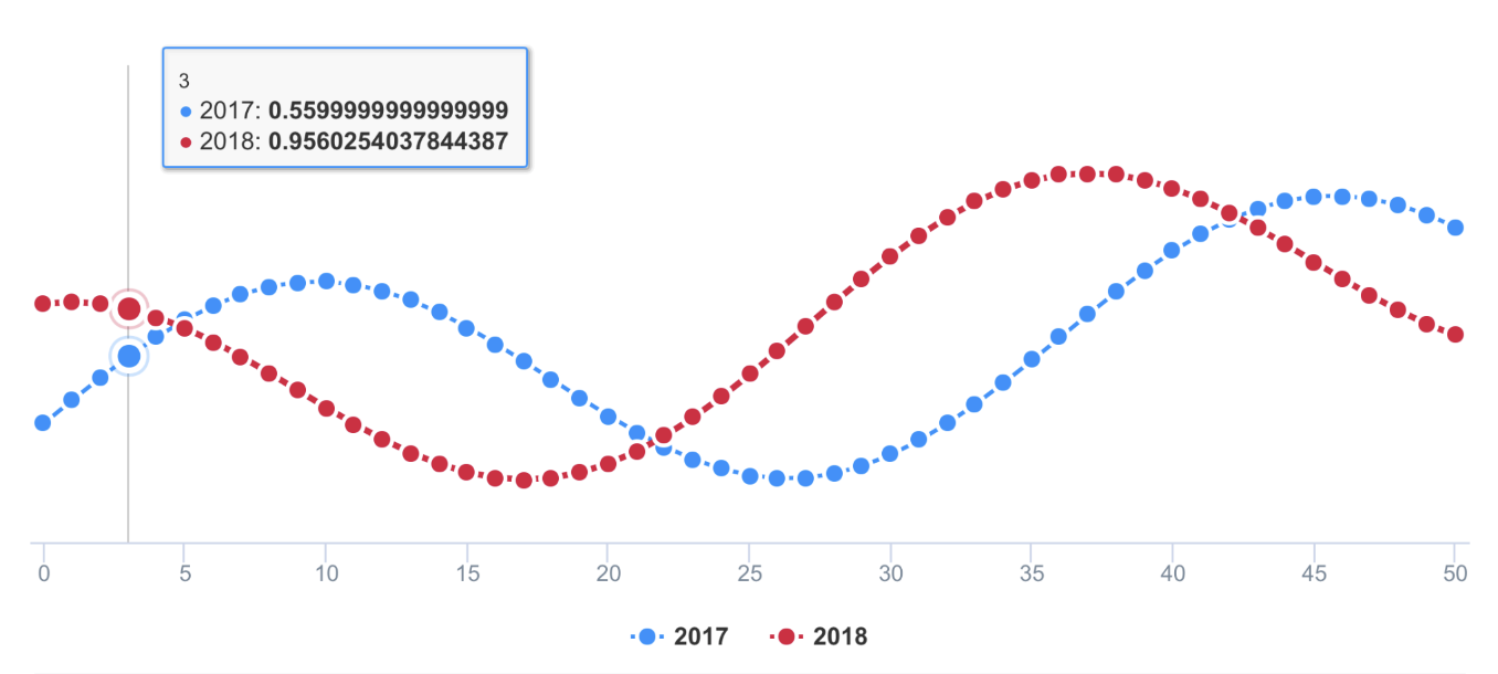 LineChart.png