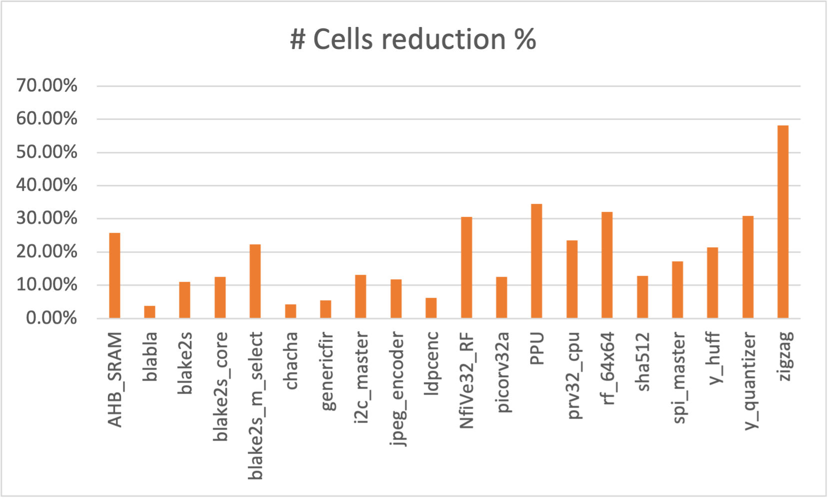 area_reduction_summary.png