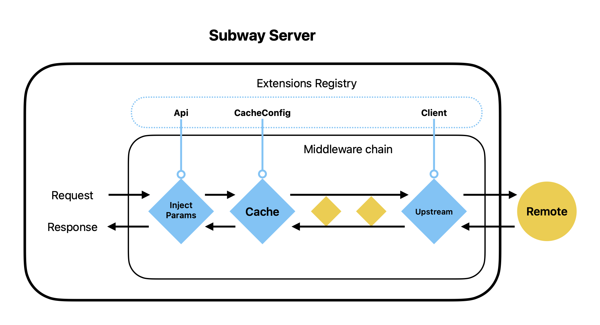 subway-diagram.png