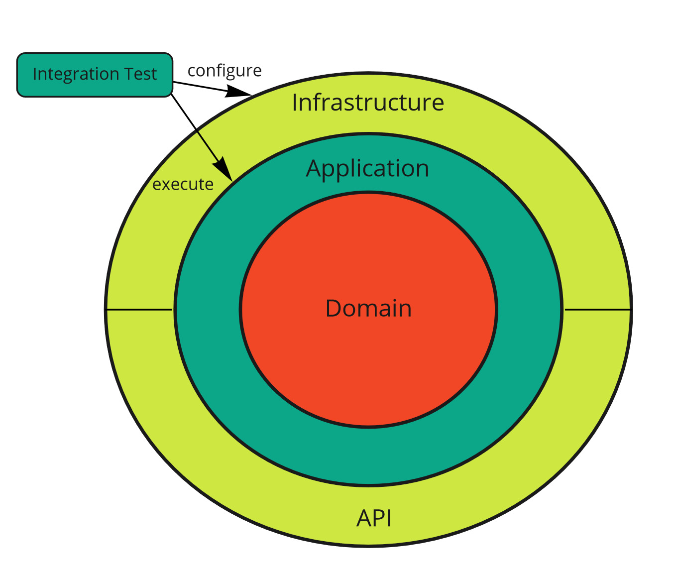 integration_tests.jpg