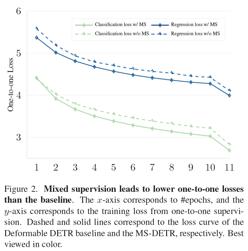 ms-detr-loss-curve.png