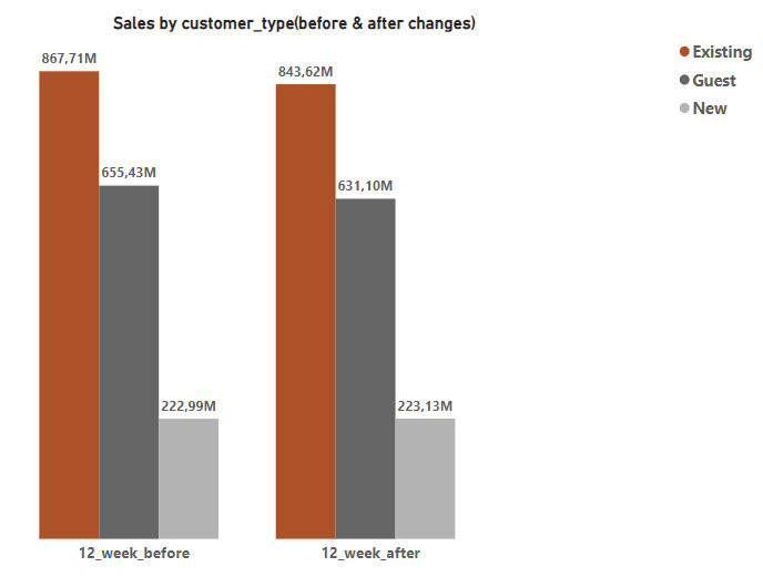 sales_before&after_customer.PNG