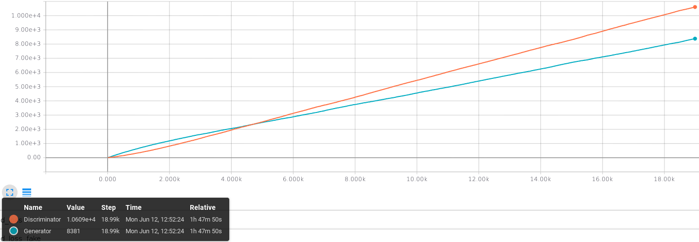 controller_training_curve.png