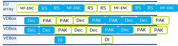 system utilization improvement