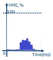 vme utilization result