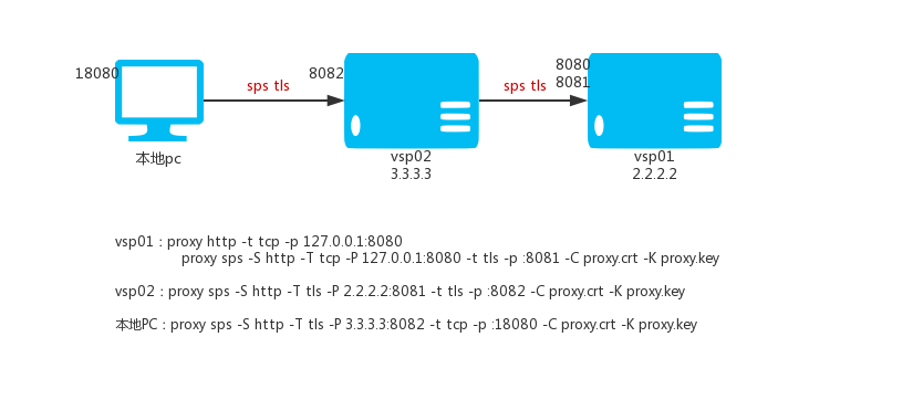 sps-tls.png