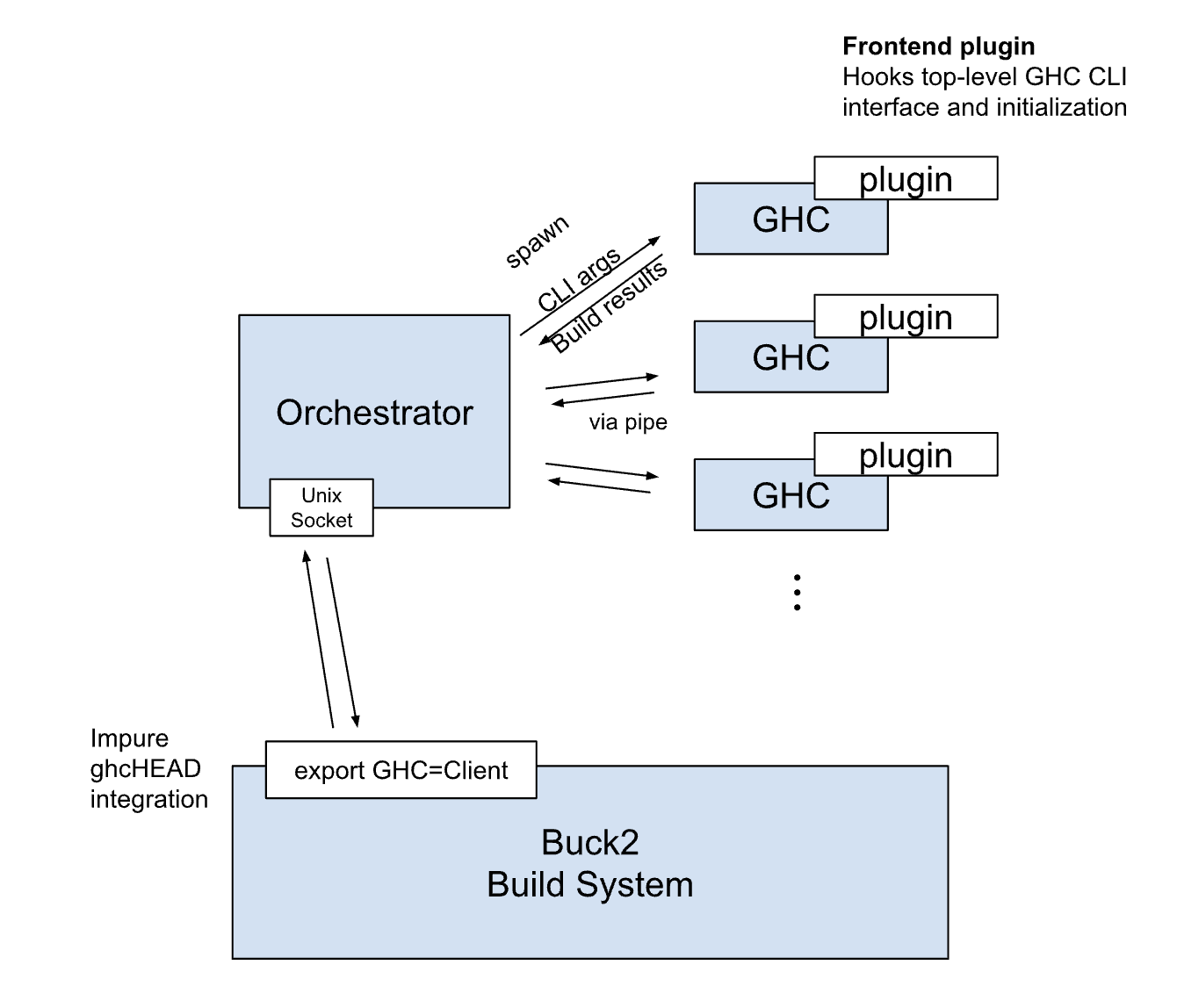 config.png