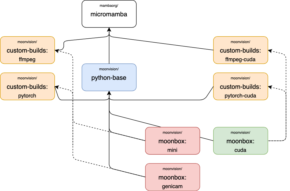 dependencies.png