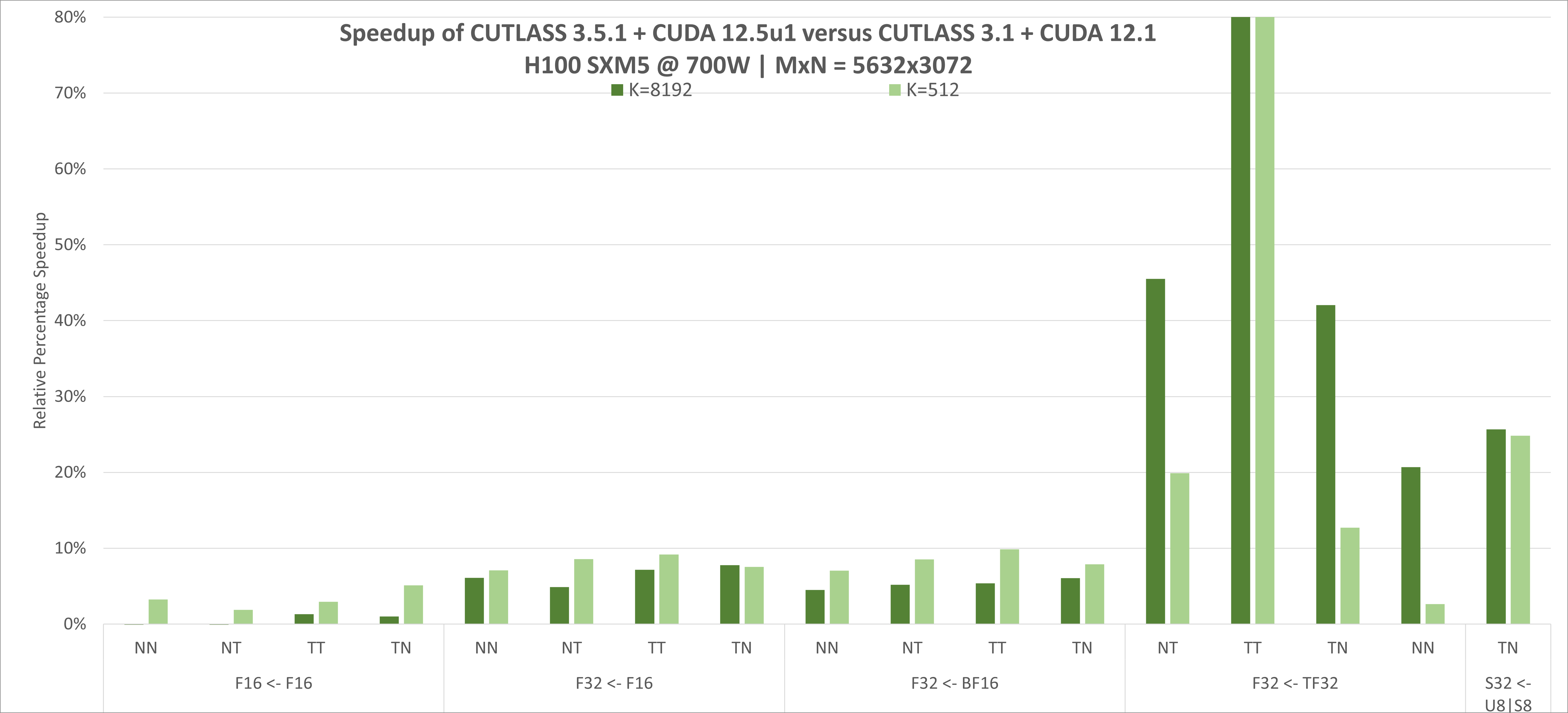 cutlass-3.5.1-gemm-peak-performance.png