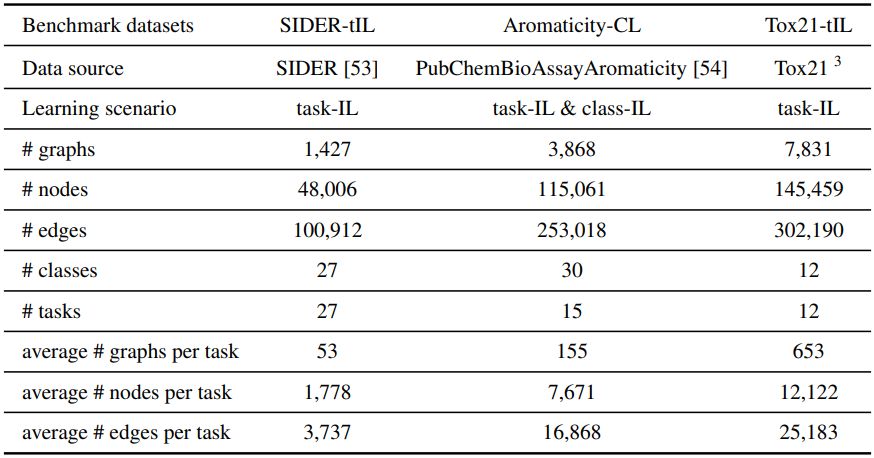 GCGL_dataset_statistics.png