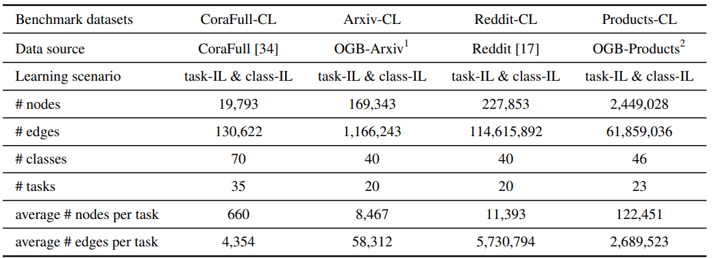 NCGL_dataset_statistics.png