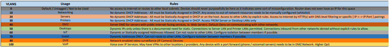 VLANs.png