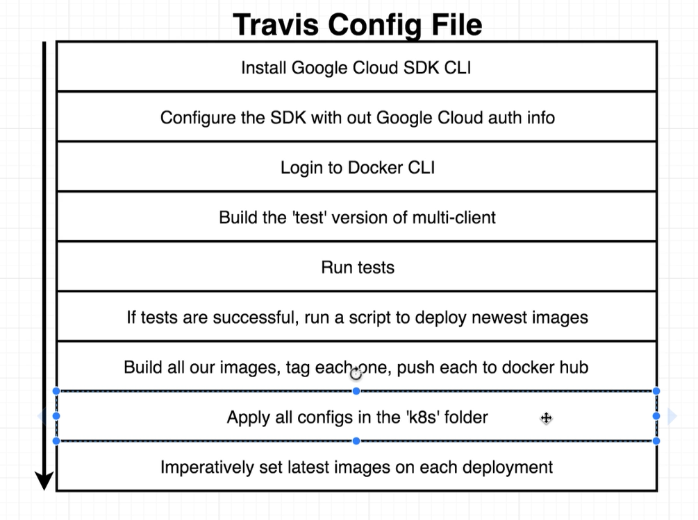 TravisCI-flow.png