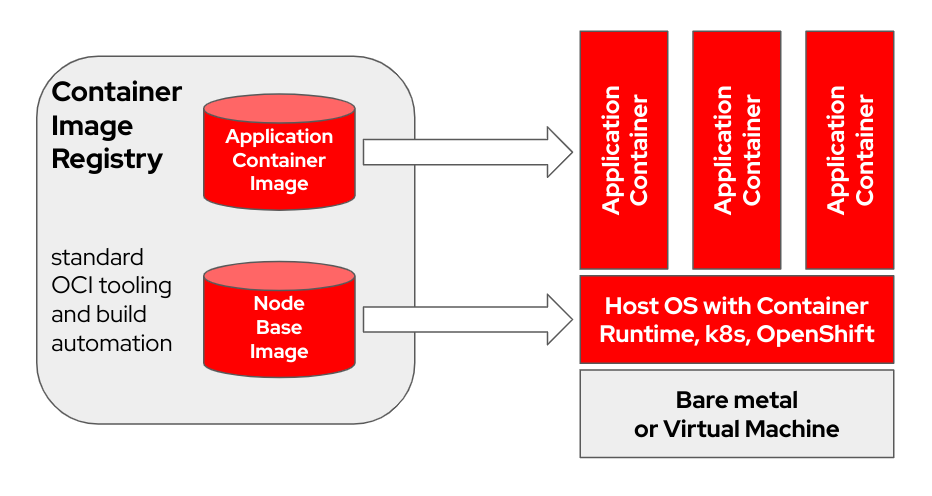 bootc-example.png