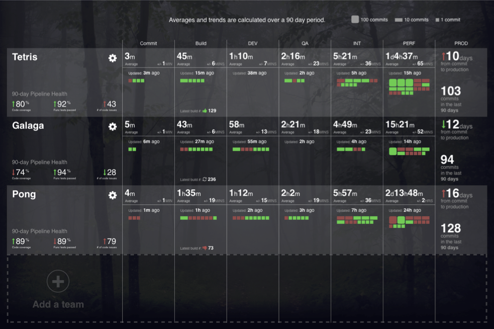 hygieia-product-dashboard.png