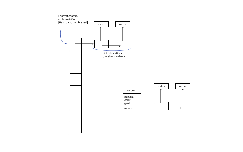 DiagramaHashList.jpg