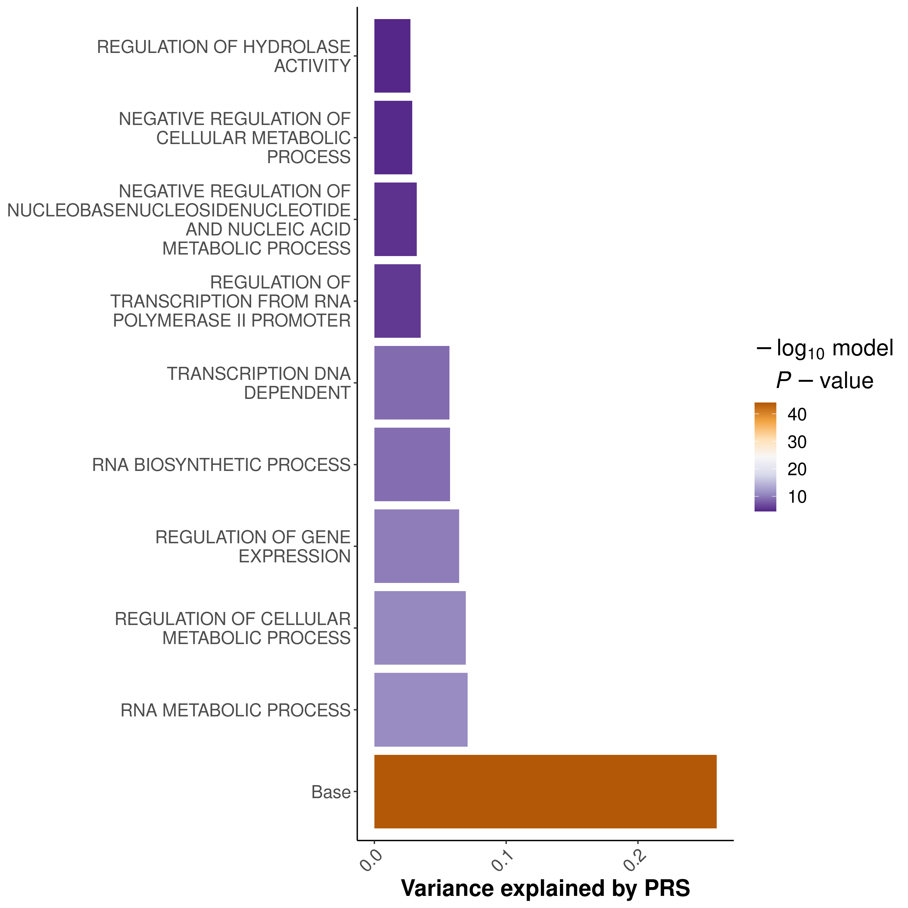 Height.set_MULTISET_BARPLOT_2023-06-30.png