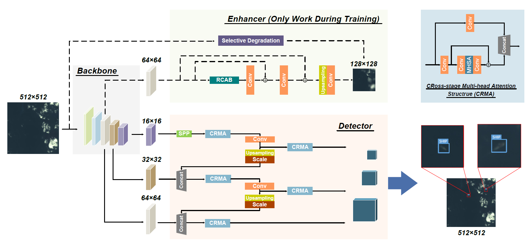 NetworkStructure.png