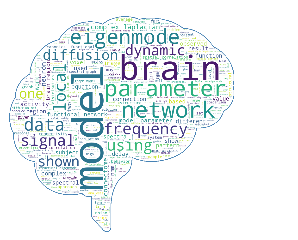 brain_thesis_wordcloud.png