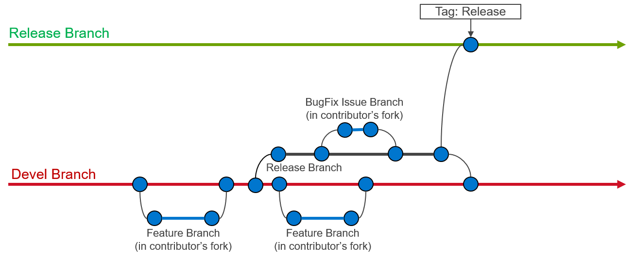 omnia-branch-structure.png