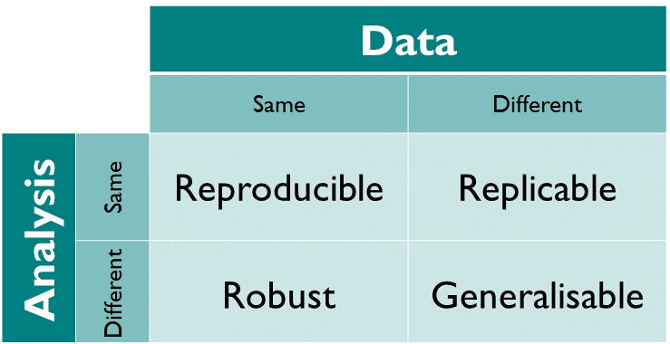 reproducible-matrix.jpeg