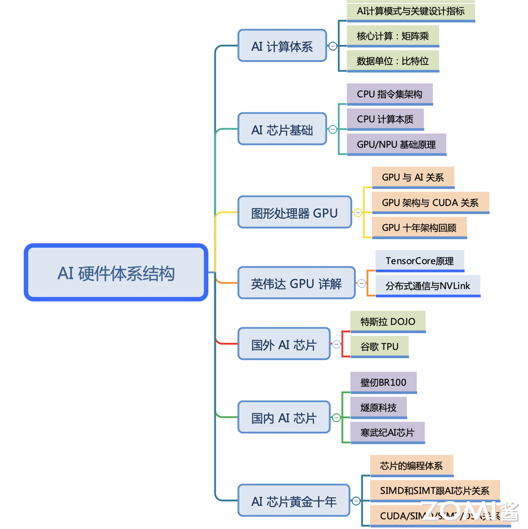 Architecture02.png