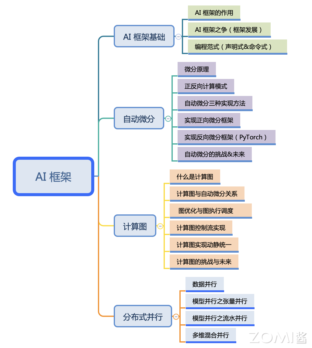 Architecture05.png