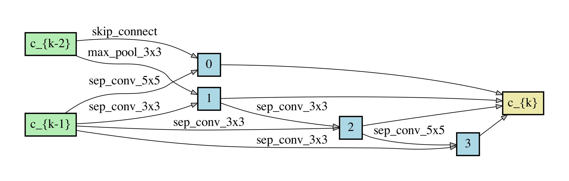 ABS_FBS_architecture_normal.png