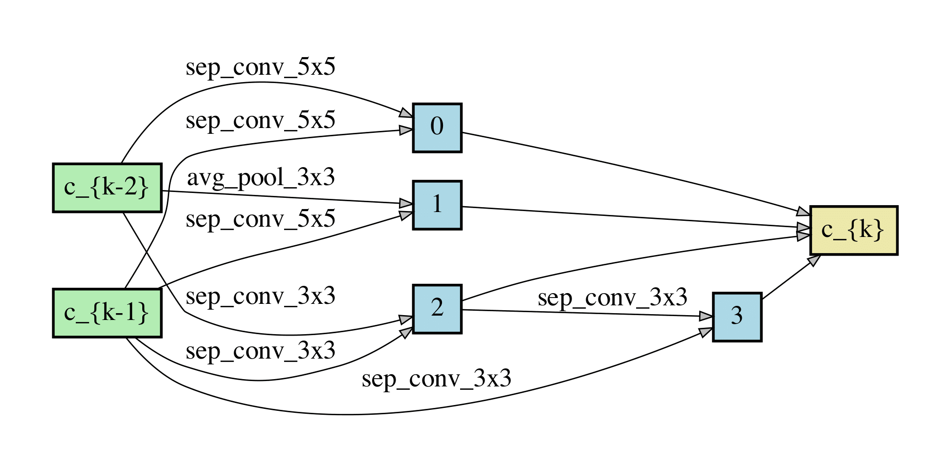 ABS_architecture_normal.png