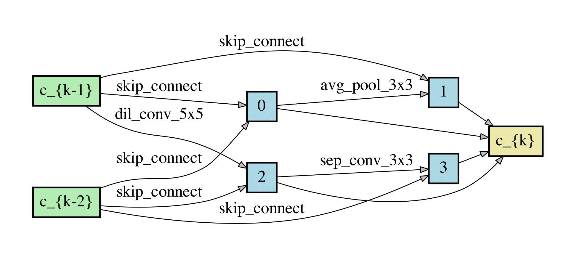 ABS_architecture_reduce.png