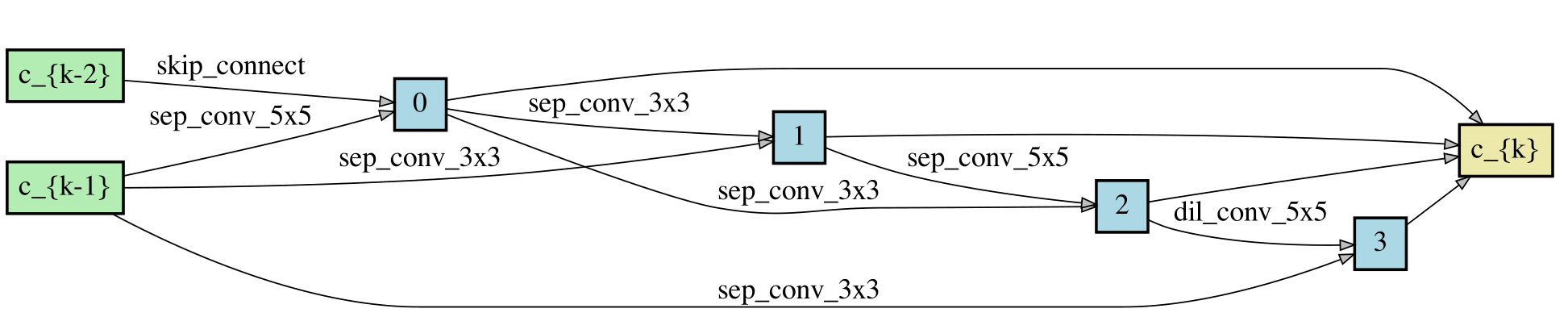 FBS_architecture_normal.png