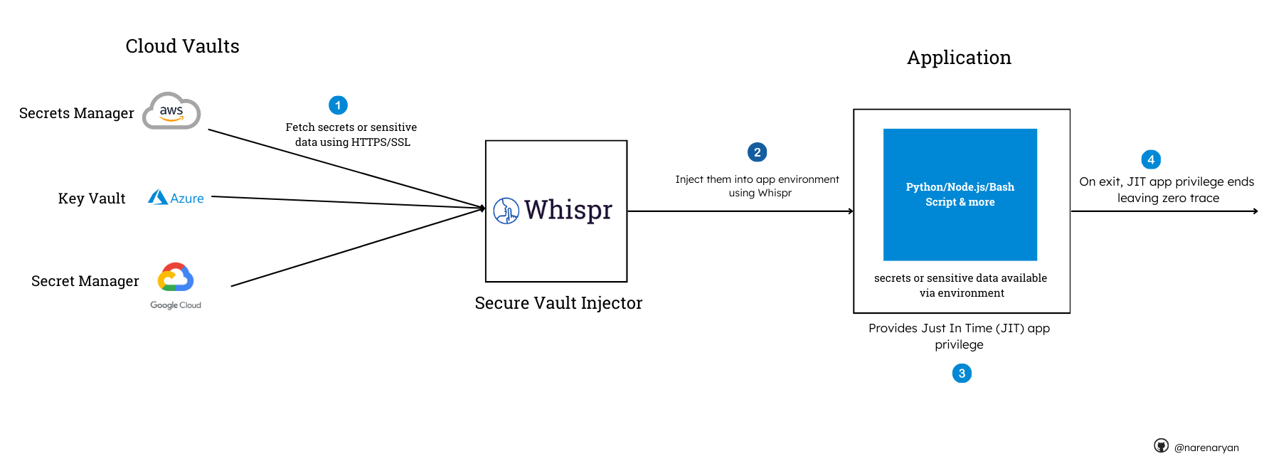 whispr-arch.png