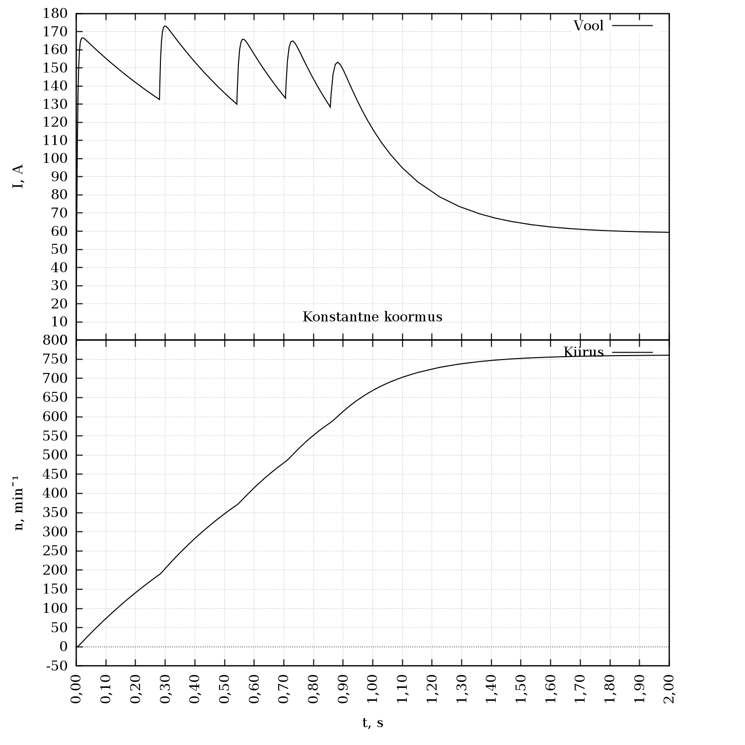 DC_motor_const_Imin.png