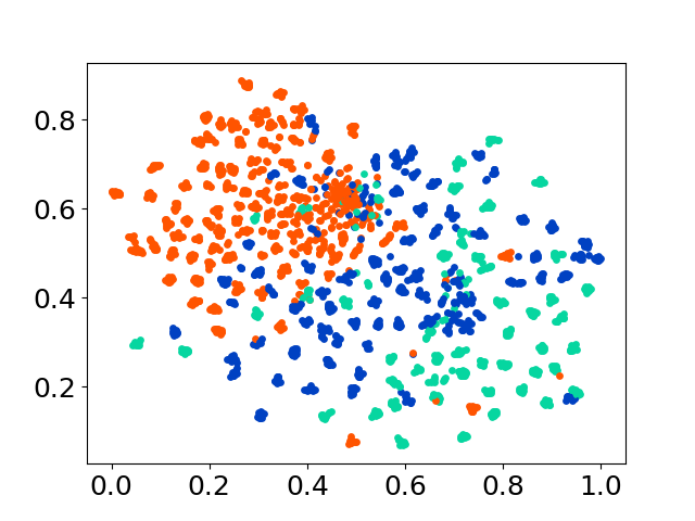 tsne_nusax_LaBSE_class.png