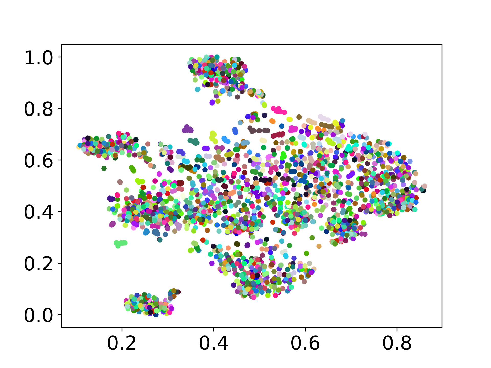 tsne_nusax_xlm-roberta-base.png