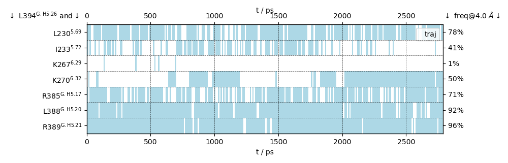 timedep_ctc_matrix.png