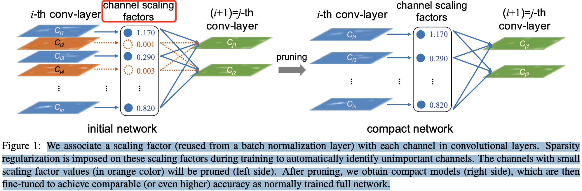 channel_pruning.png