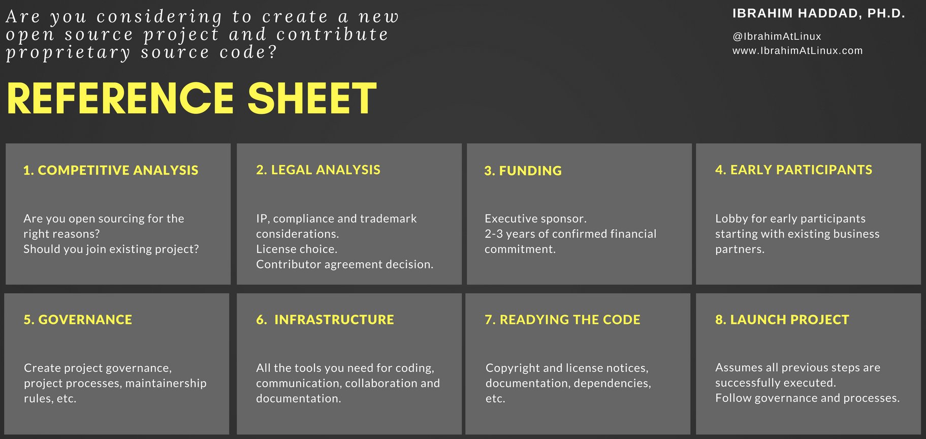 open sourcing checklist.jpeg