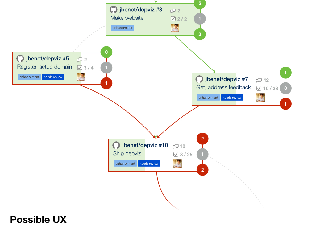 depviz.mocks.007.jpg