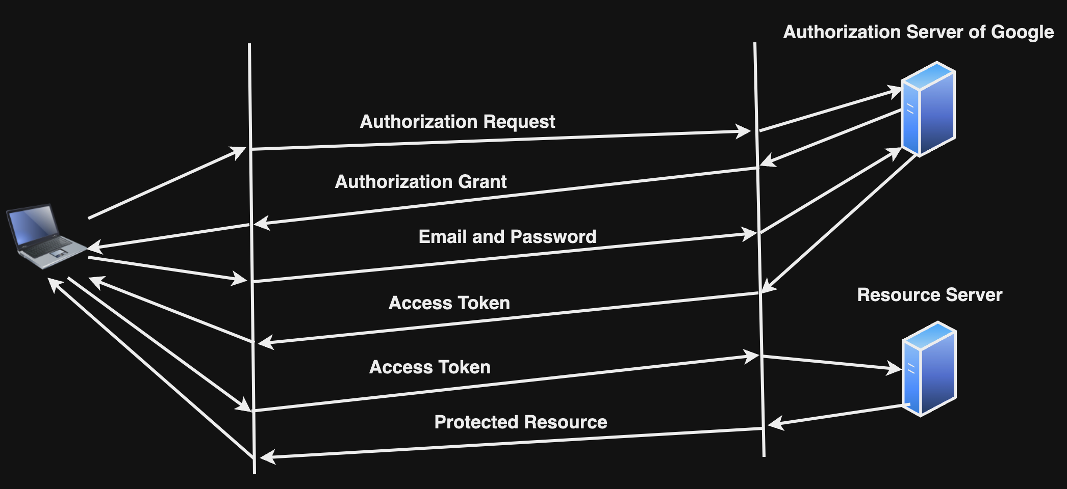 oauth2.png