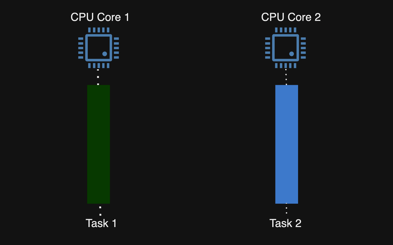 parallelism.png