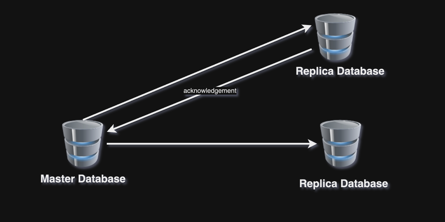 db-replication-2.png