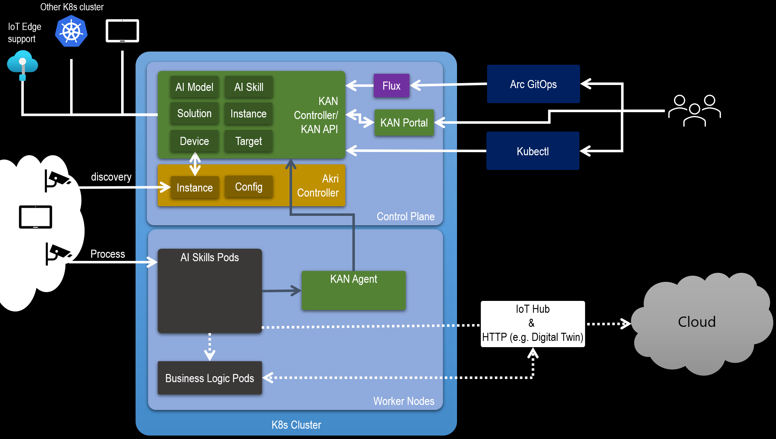 KAN-architecture.png