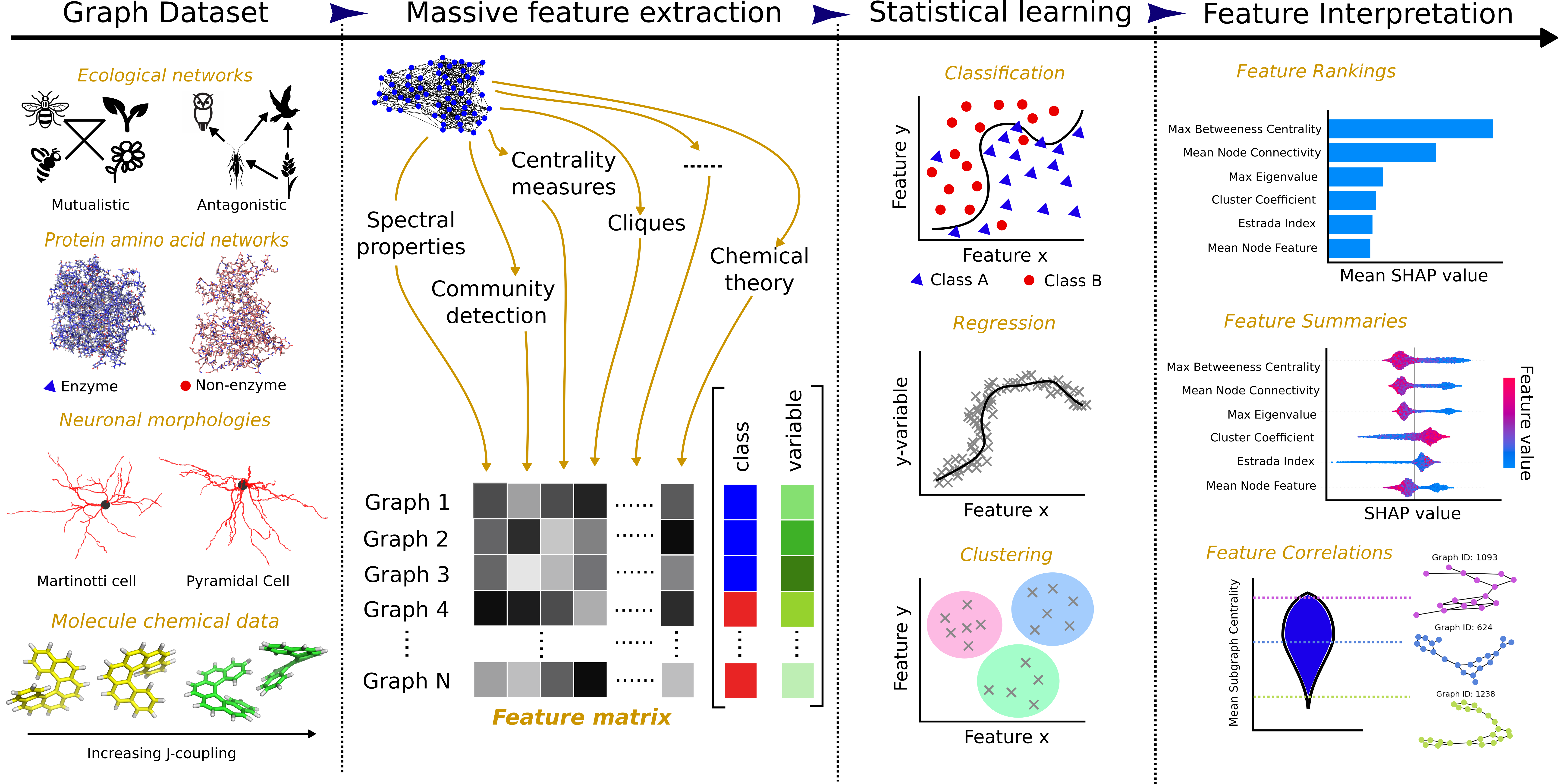 hcga_workflow.png