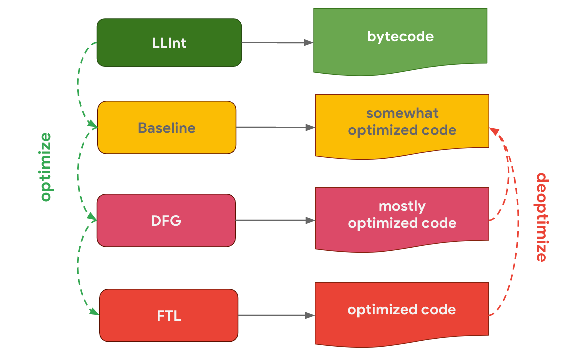 parse-js-jscore.png