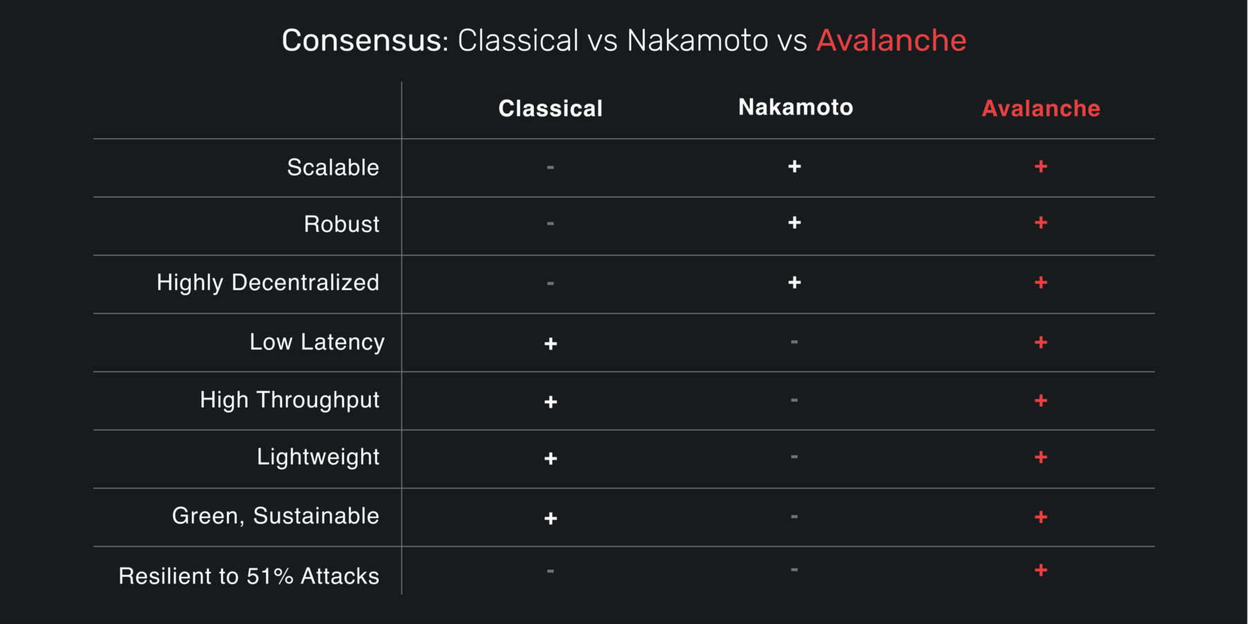 Consensus-protocol-comparison.png