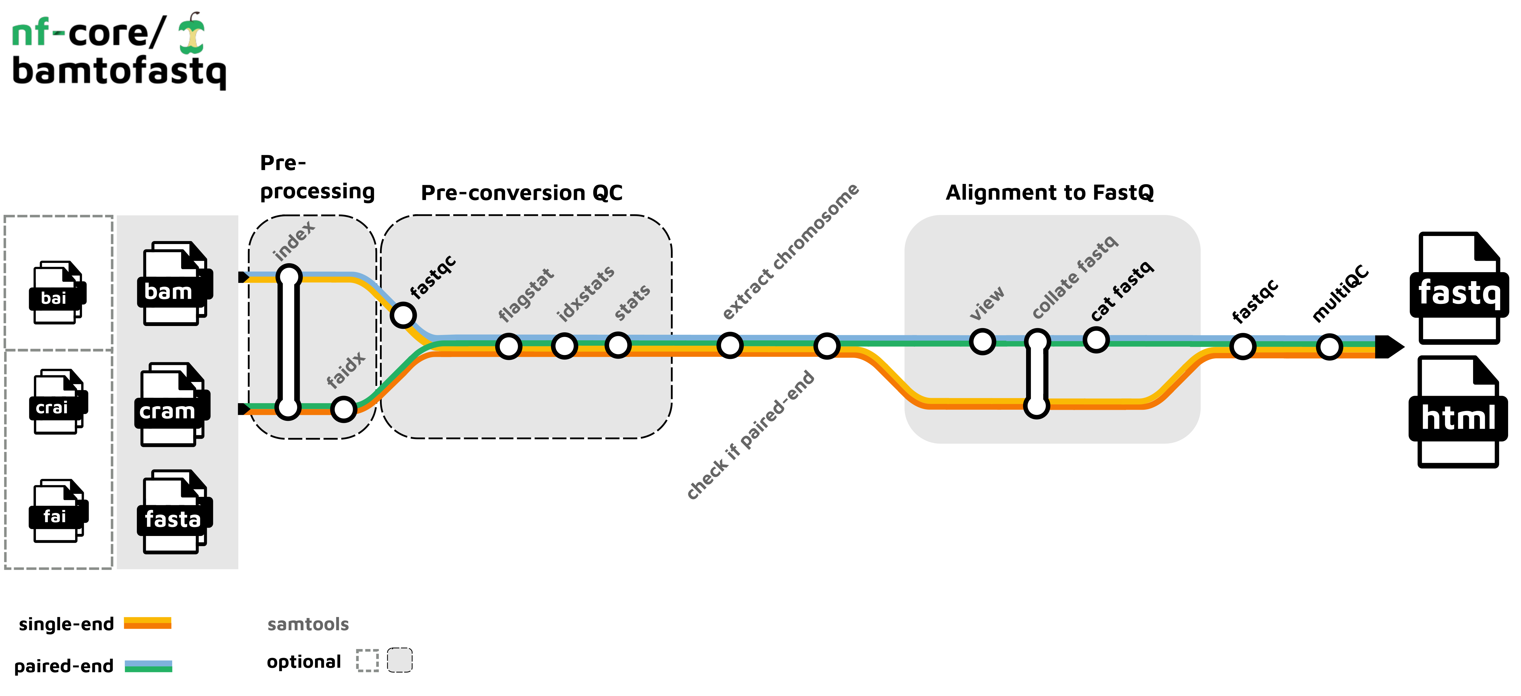 nf-core-bamtofastq-subway.png