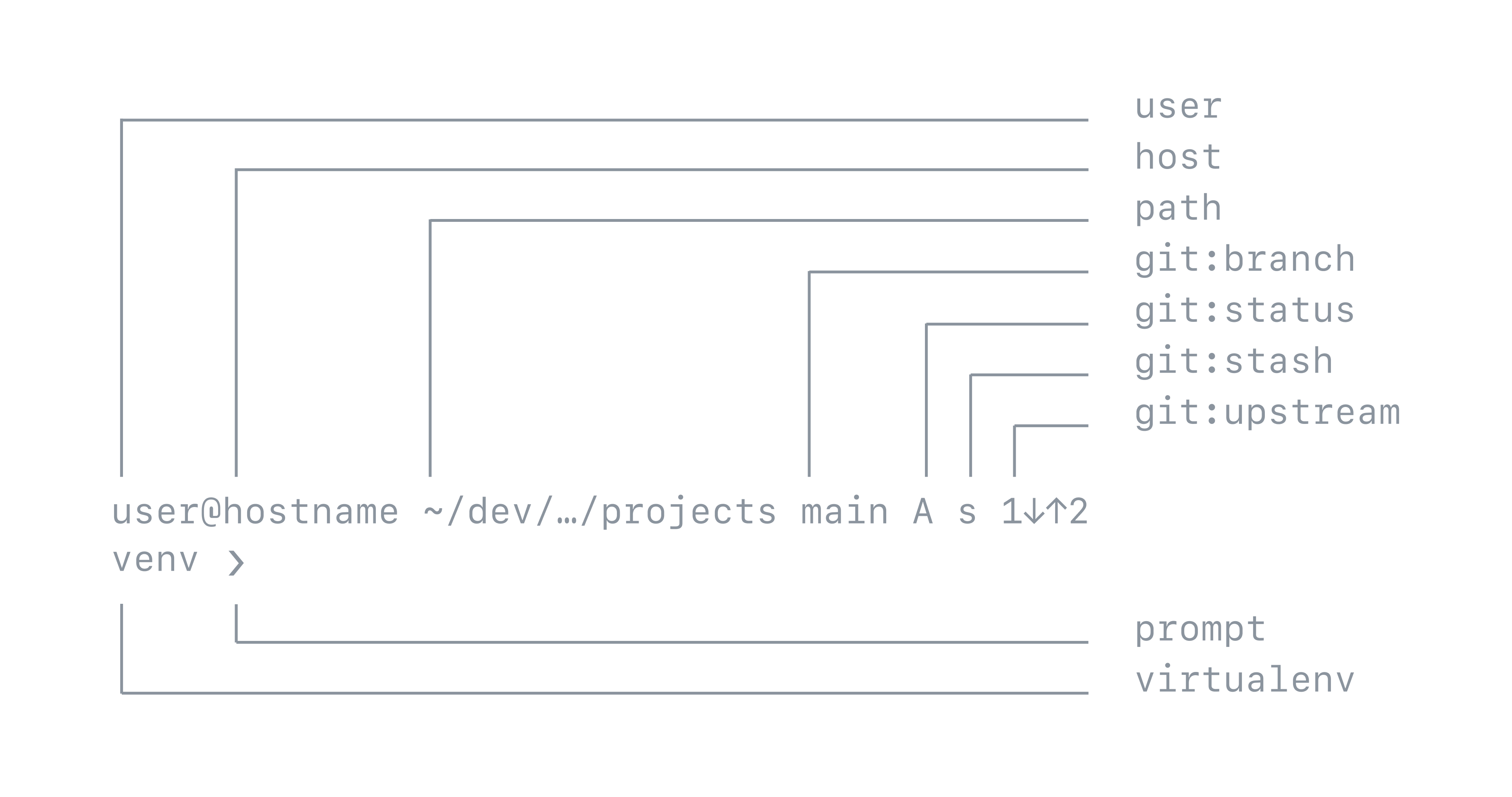 Simple Diagram