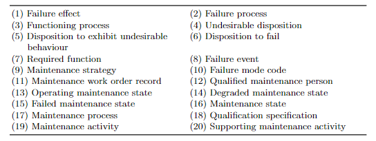 iof_list-of_terms.png