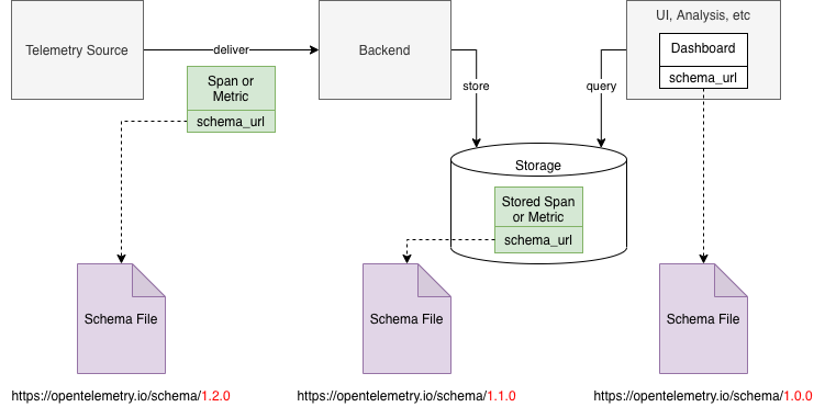 0152-otel-schema.png